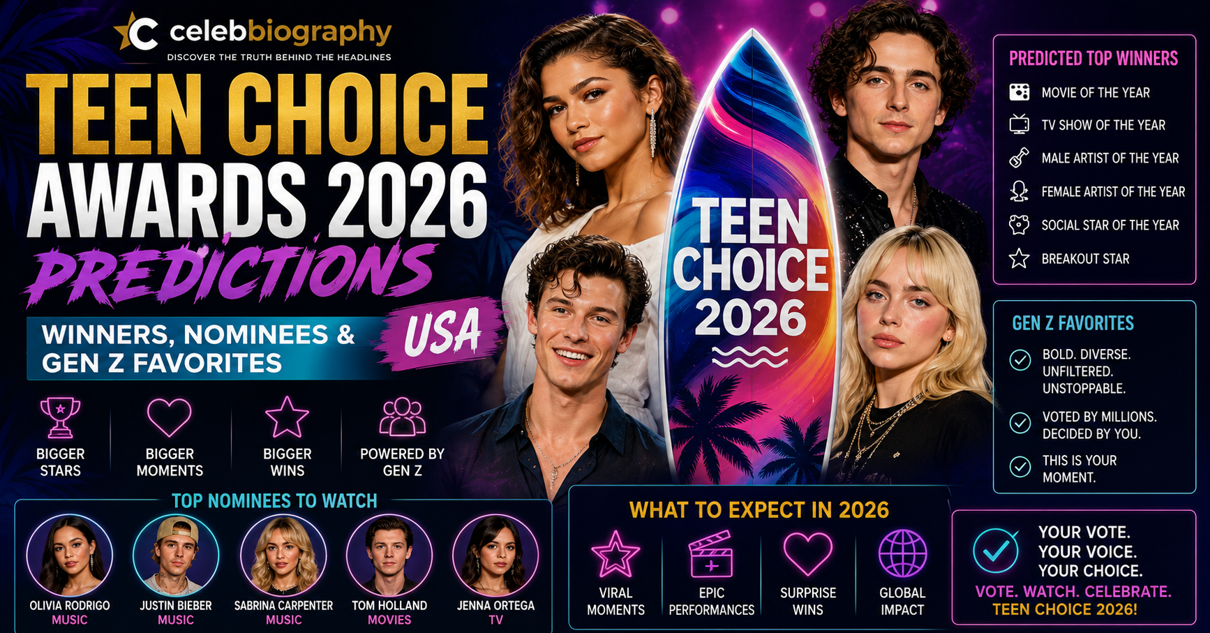 Teen-Choice-Awards-2026-Predictions